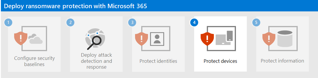 Step 4 for ransomware protection with Microsoft 365
