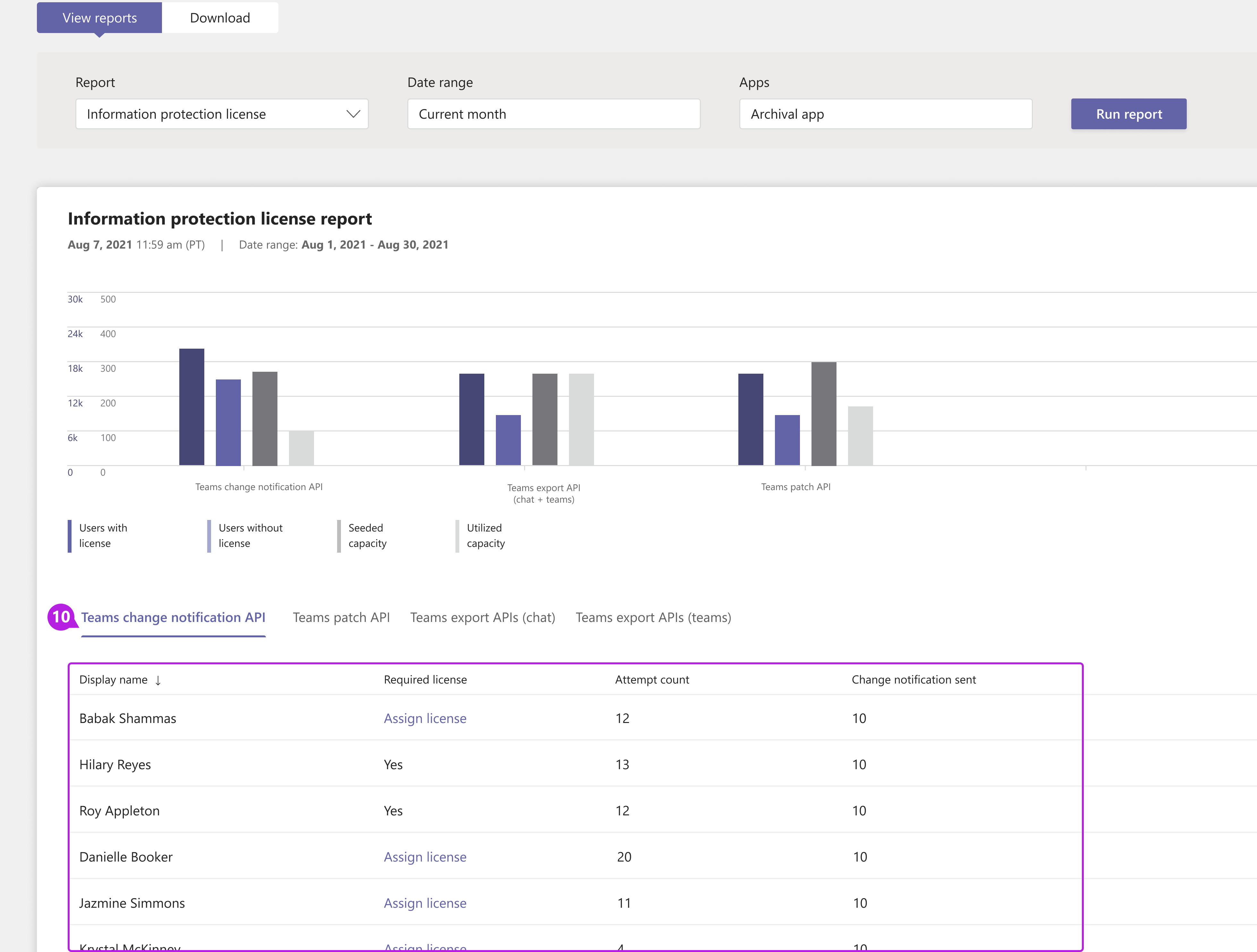 Screenshot of change notification tab of Teams information protection license report in the Teams admin center with callouts.