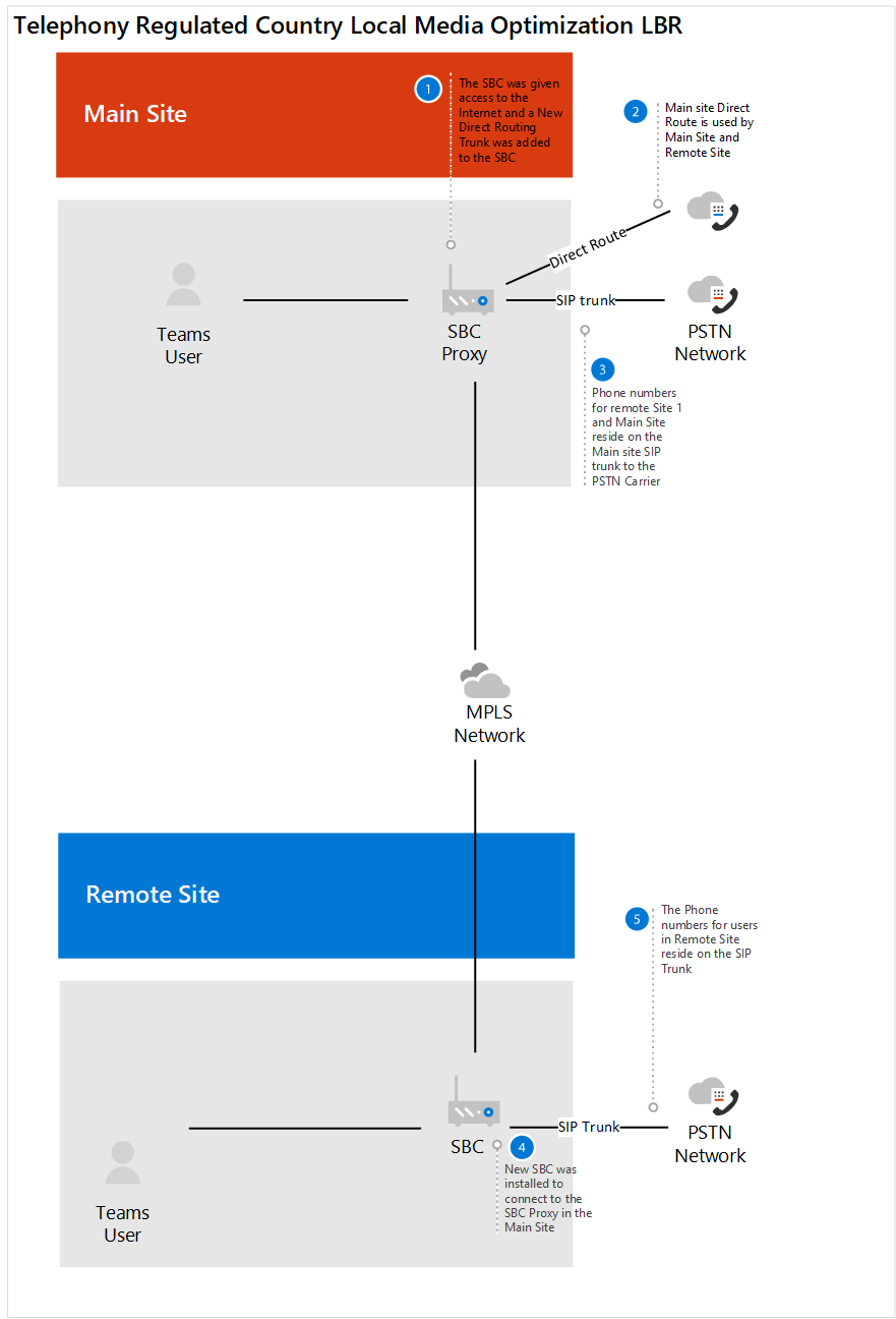 Diagram 2 showing before state.