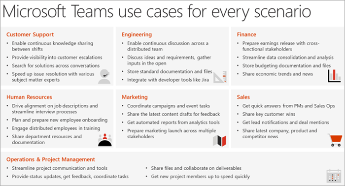 An illustration of Teams use cases for every scenario.