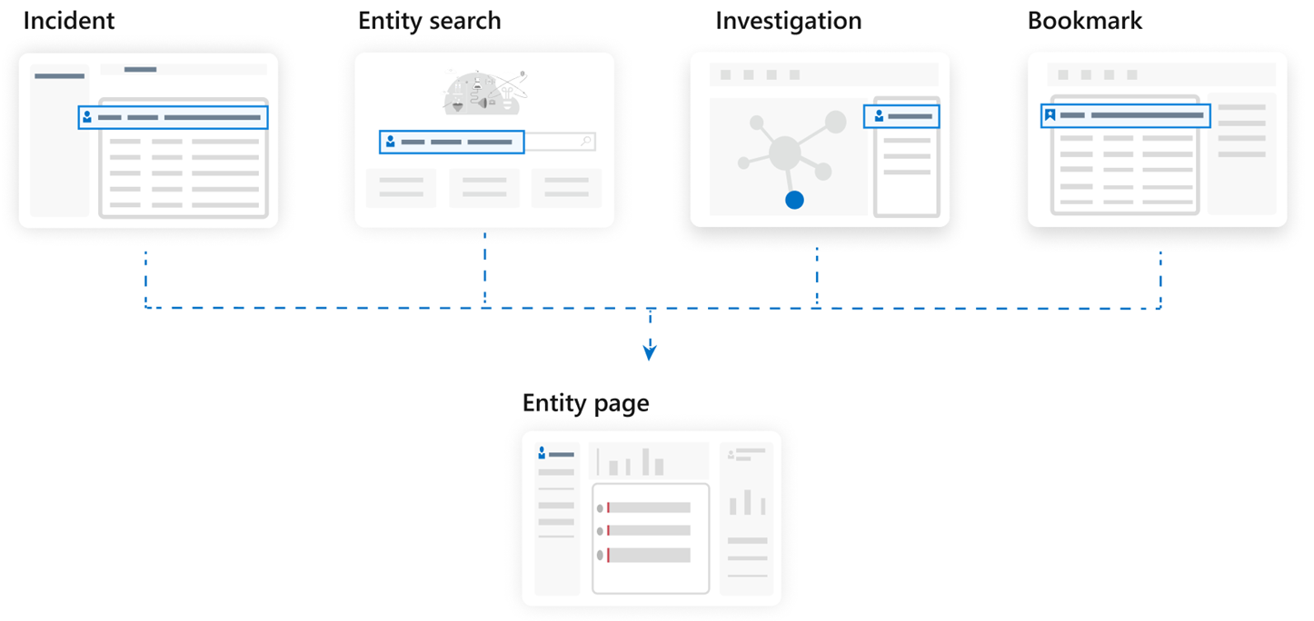 Ueba схема. Incident графы. Архитектура user and entity Behavioral Analytics.