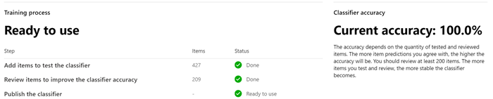 accuracy score and ready to publish.
