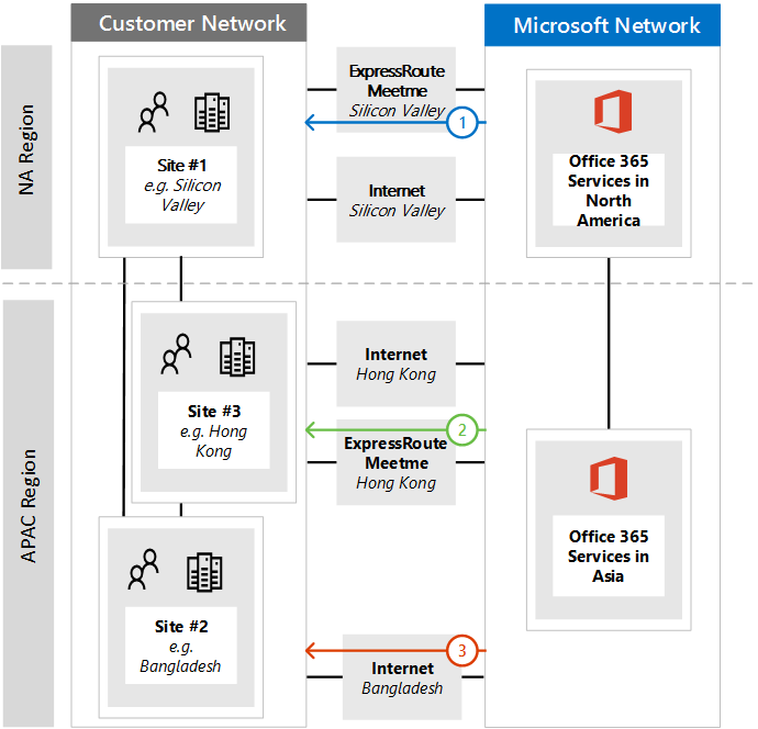 Inbound connections for regional diagram.