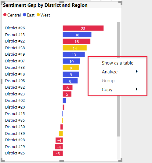 Screenshot of a Power BI visual context menu.