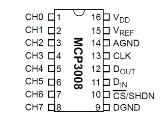 A diagram showing the pinout of the MCP3008