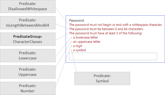 Predicate перевод. Предикат java. Java Predicate примеры. Что делает Predicate java.