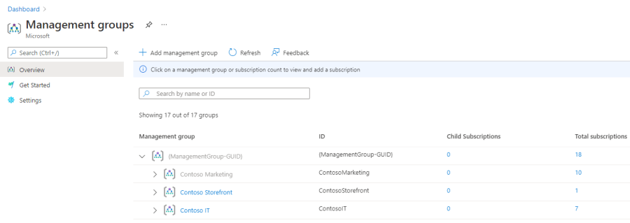 Screenshot of the management groups page that shows child management groups and subscriptions.