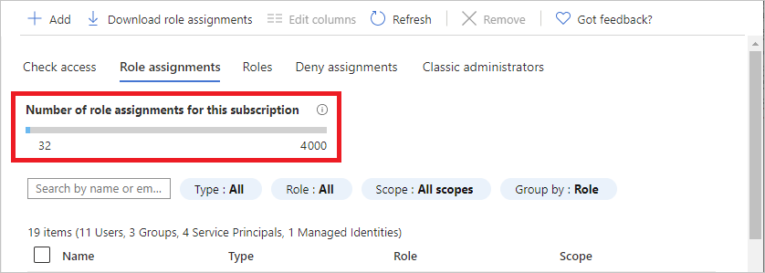 Screenshot of Access control and number of role assignments chart.