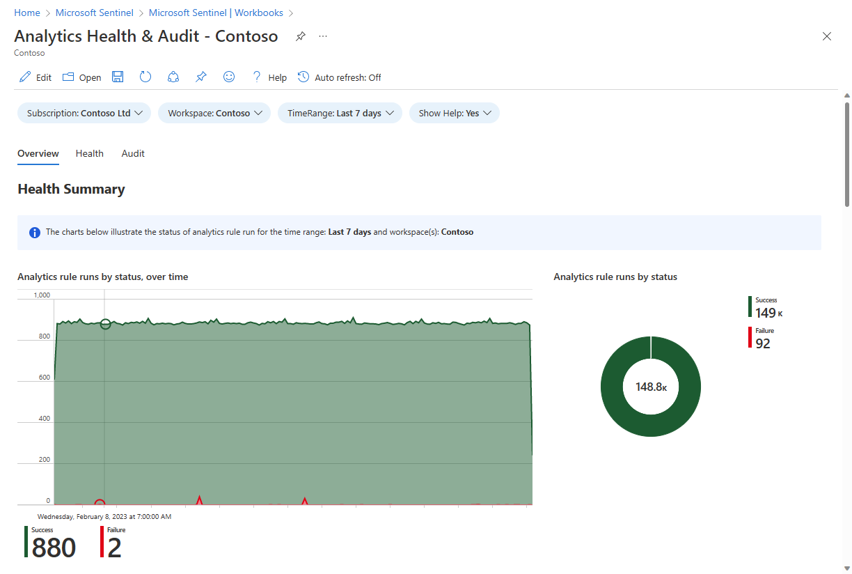 Screenshot of analytics rule health workbook overview tab.