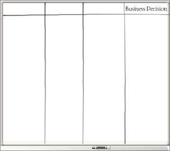 Whiteboard with four columns, including a Business Decision column.