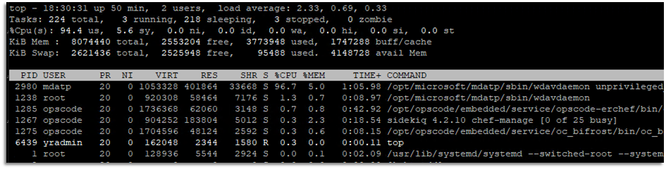 This is CPU utilization