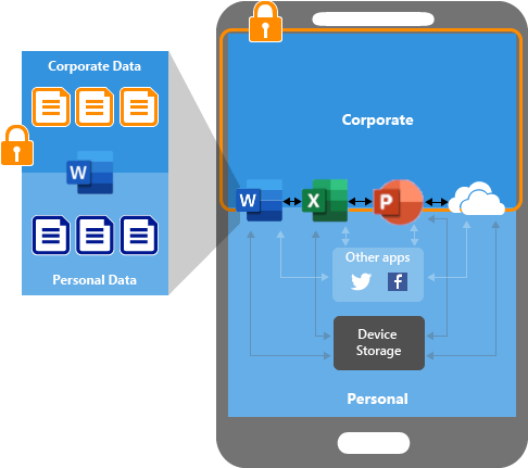 Conceptual image that shows company data being protected by policies