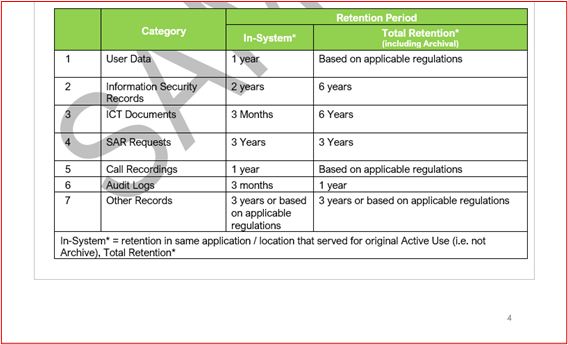 screenshot below shows Contoso's data retention policy2