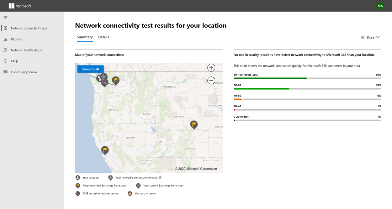 Network connectivity test tool summary results.