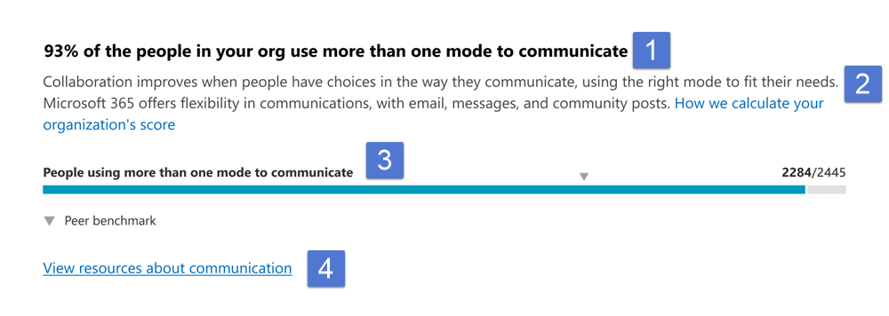 Primary insight to communications modes.