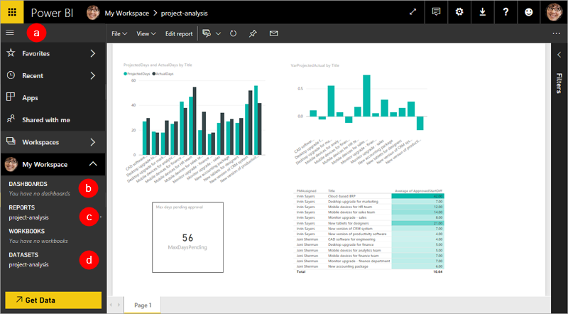 Панель power bi. Дашборд Power bi. Power bi отчеты. Визуализация Power bi. Визуальные элементы Power bi.