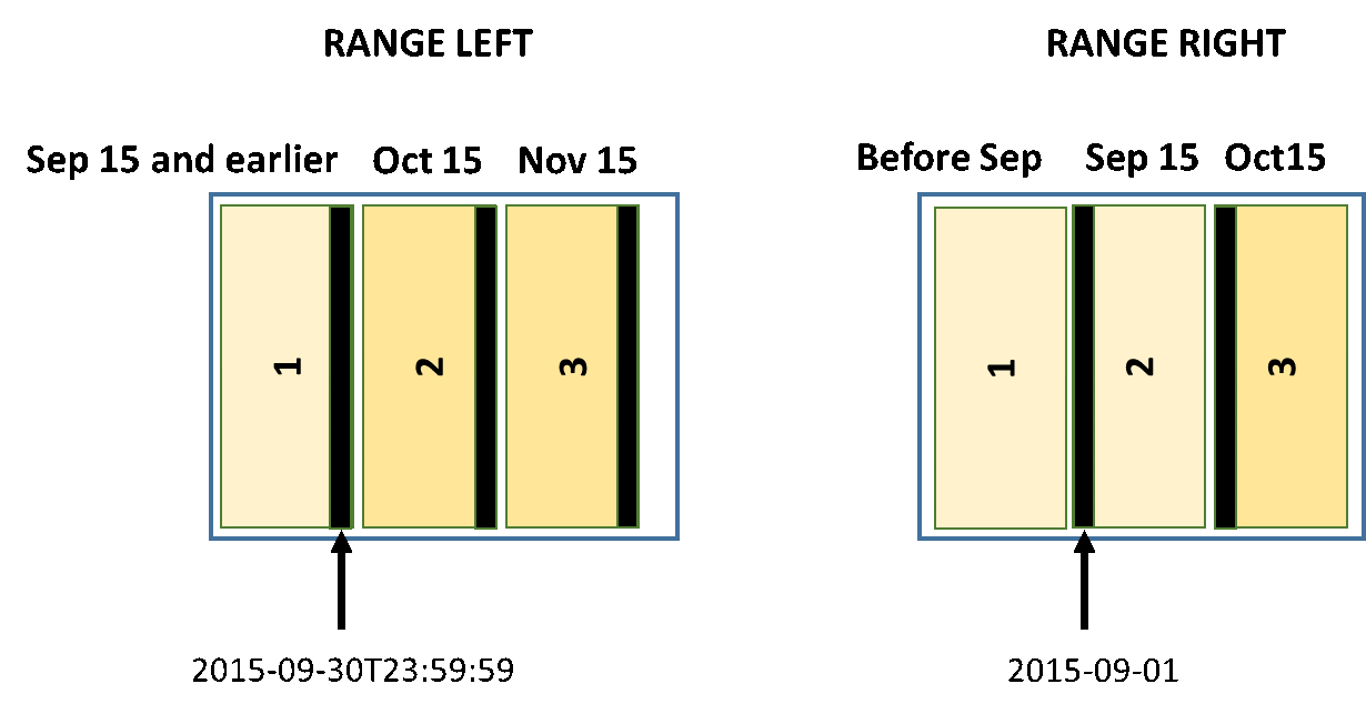 Diagram showing the RANGE LEFT and RANGE RIGHT options.