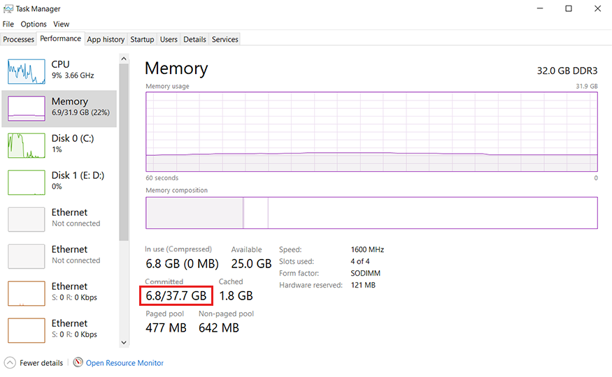 Screenshot of Task Manager showing the committed bytes and the commit limit.