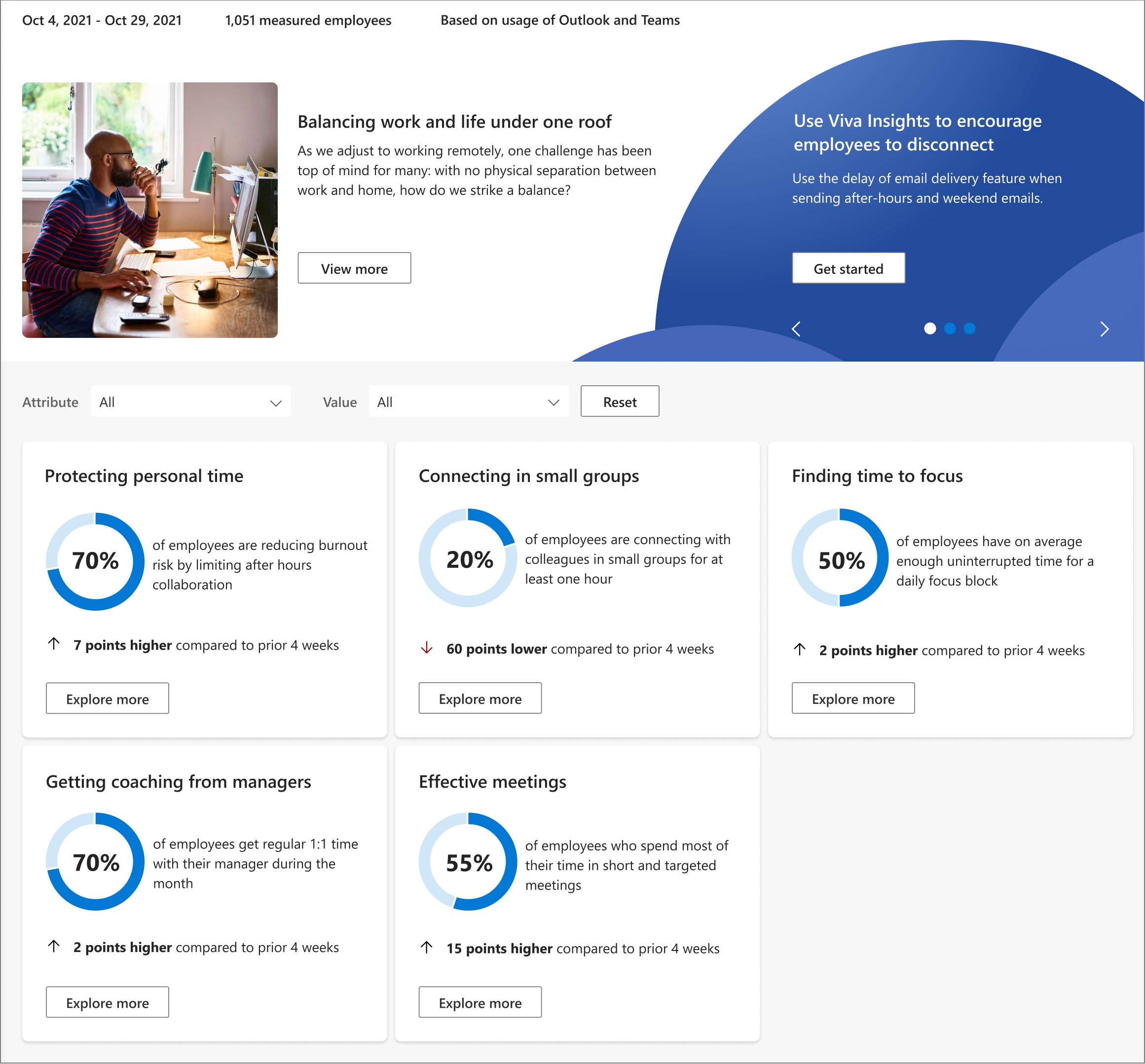 Employee experience Power BI template from Organization trends