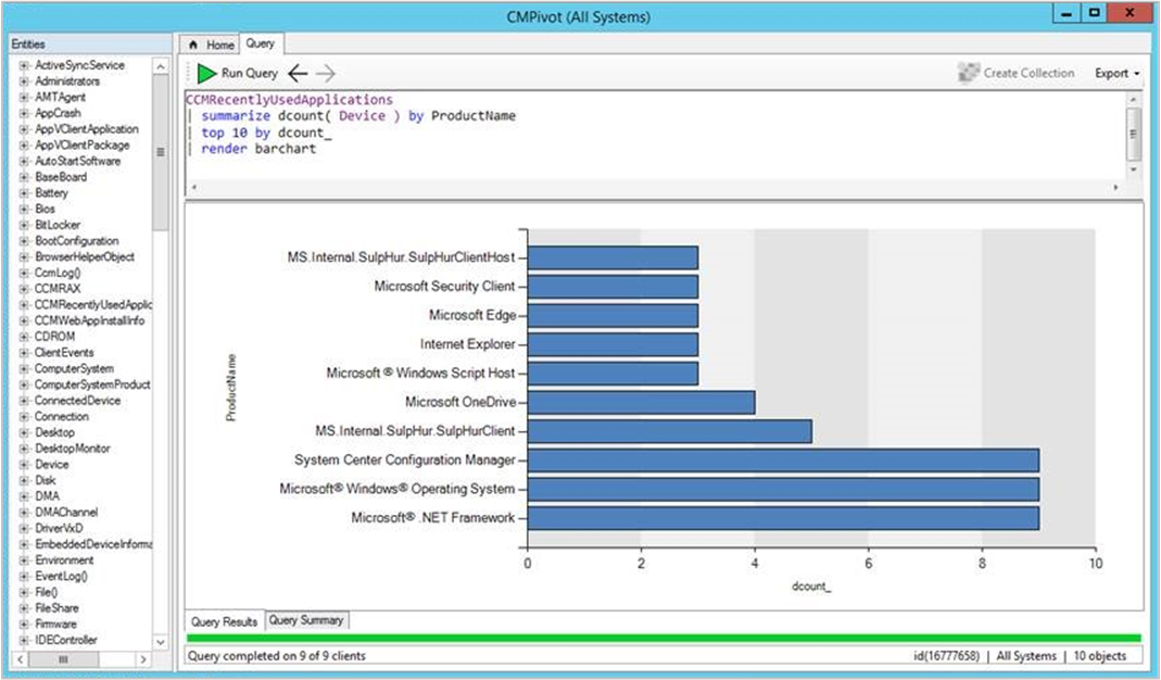 Example of CMPivot bar chart visualization