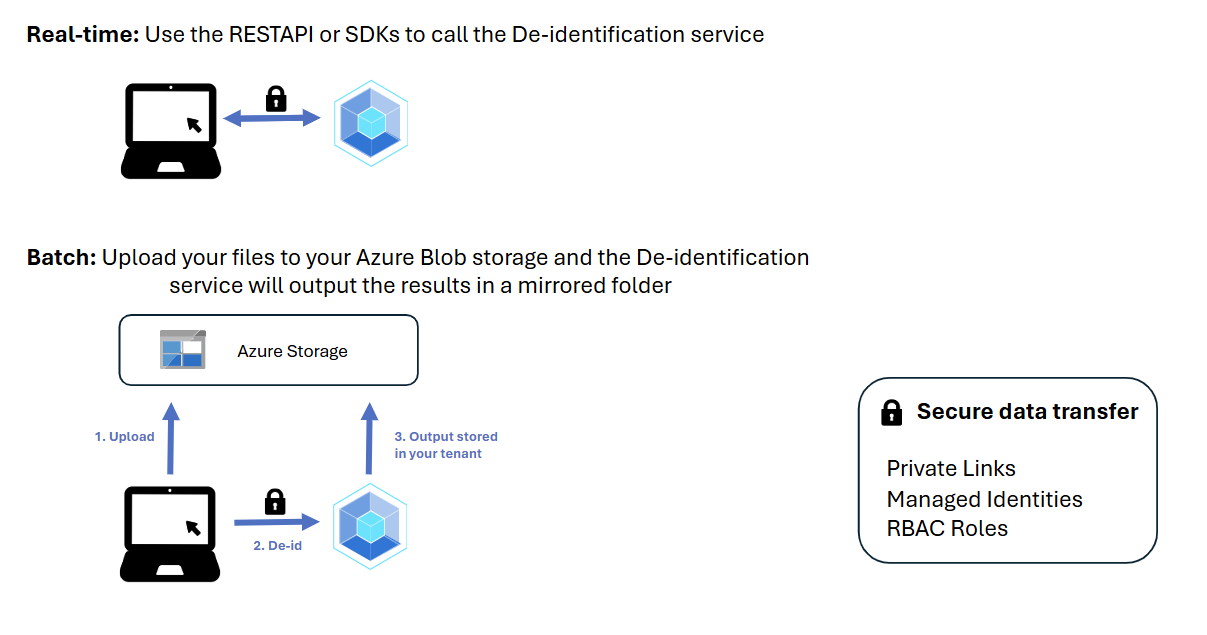 Screenshot that shows the API integration workflow.