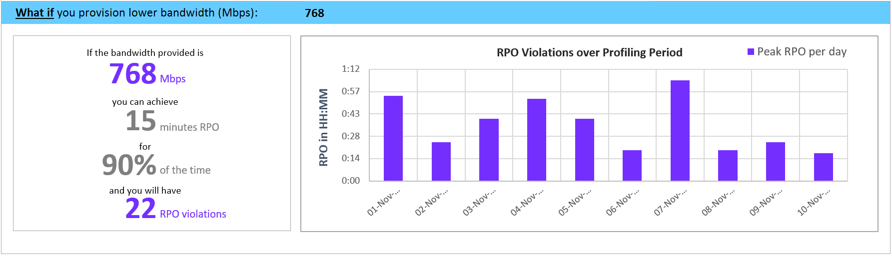 Screenshot of the what-if analysis.