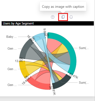 Screenshot of a visual with the Copy visual as image icon highlighted.