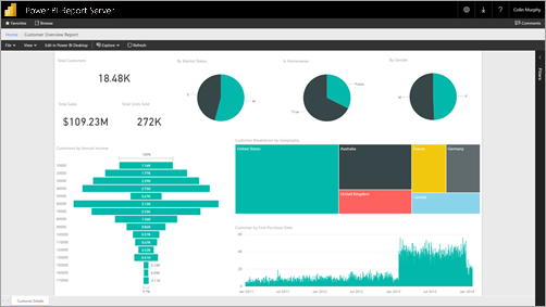 Screenshot of Power BI Report Server showing a sample dashboard view.