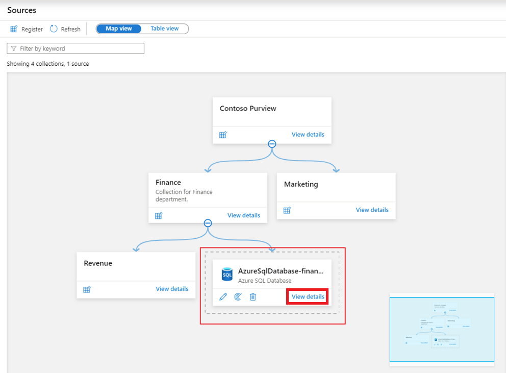 Screenshot of the data map Microsoft Purview portal window with the newly added source card highlighted.