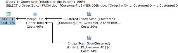 Query plan for join of disk-based tables. Query plan for join of disk-based tables.