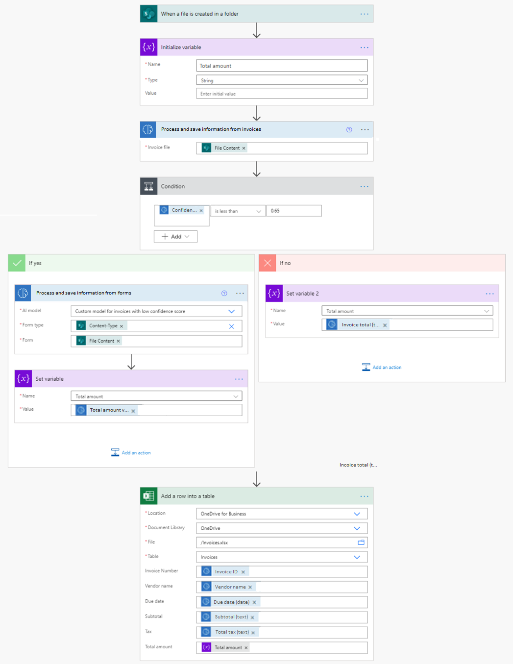 Screenshot of an invoice and document processing cloud flow for low scores.