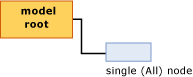 Structure of model for linear regression Structure of model for linear regression