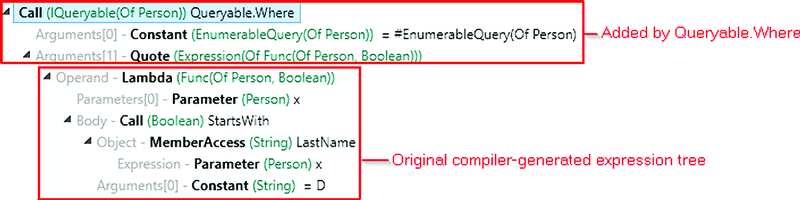 Visualization of Final Expression Tree