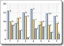 Description: Picture of the Column chart type