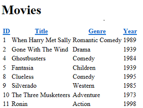 Default WebGrid helper output from the Movies table