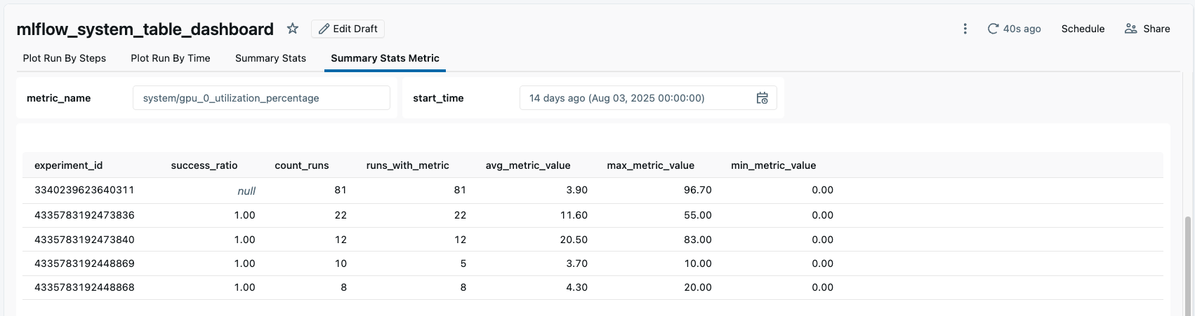 average GPU utilization dashboard