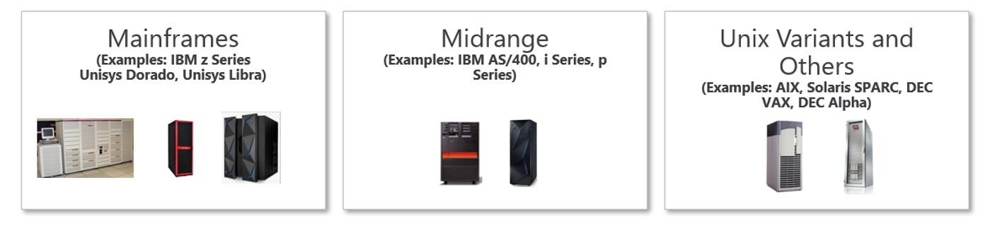 Mainframe + Midrange Overview