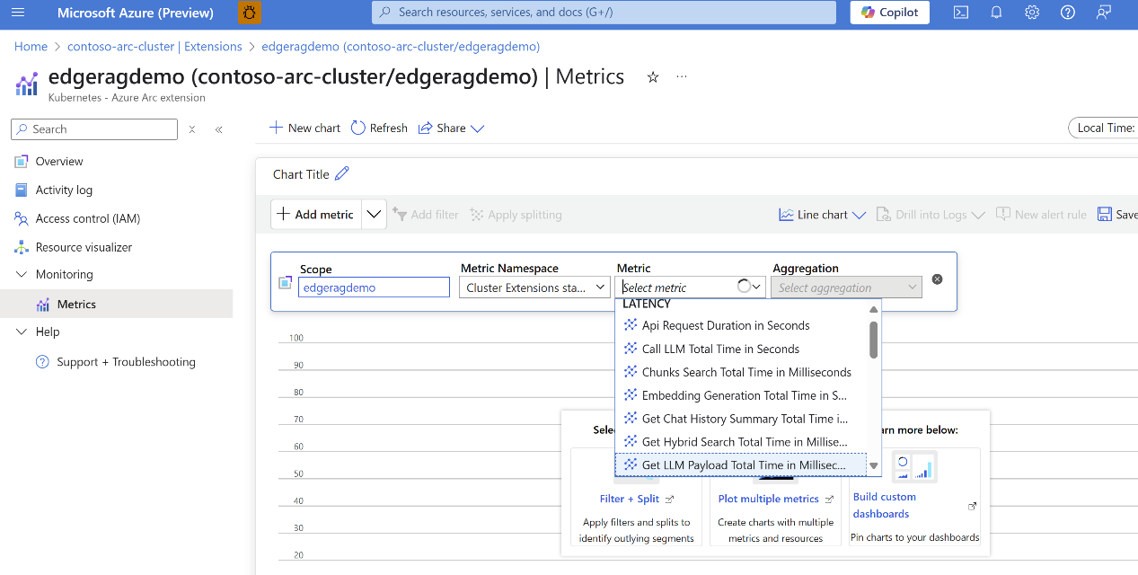 Screenshot showing the metrics section on the extension in the Azure portal.