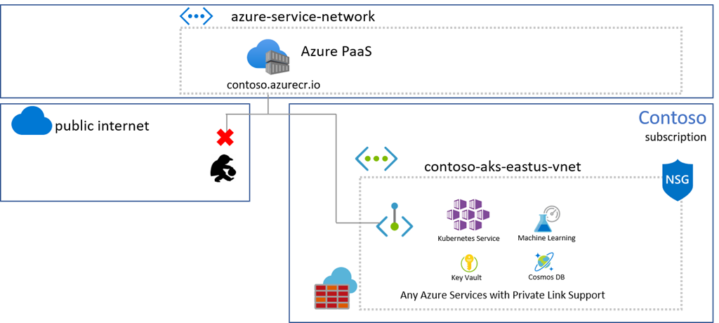 Diagram to illustrate virtual network support.