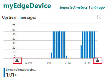 Click and drag or use the arrow icons on any chart to change the time range.