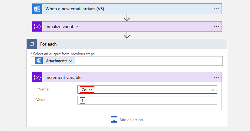 Screenshot shows Consumption workflow with selected variable named Count.
