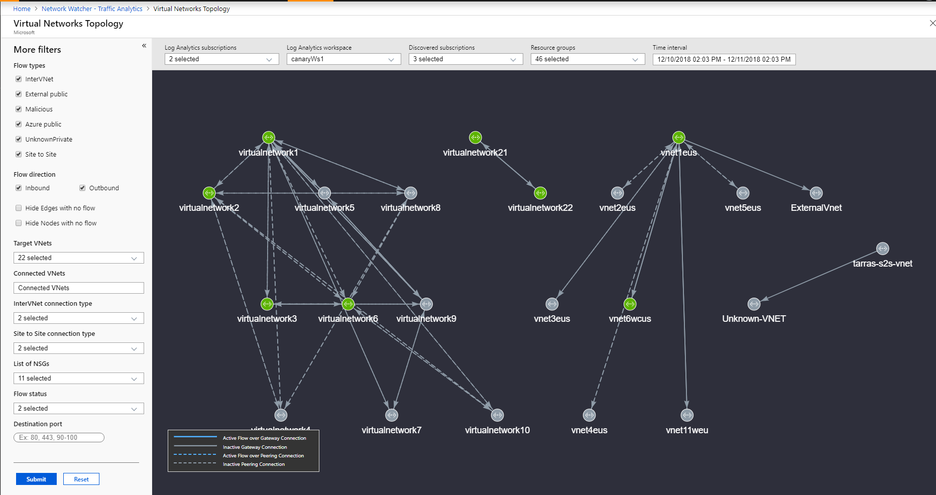 Screenshot of virtual network topology showcasing top level and more filters.