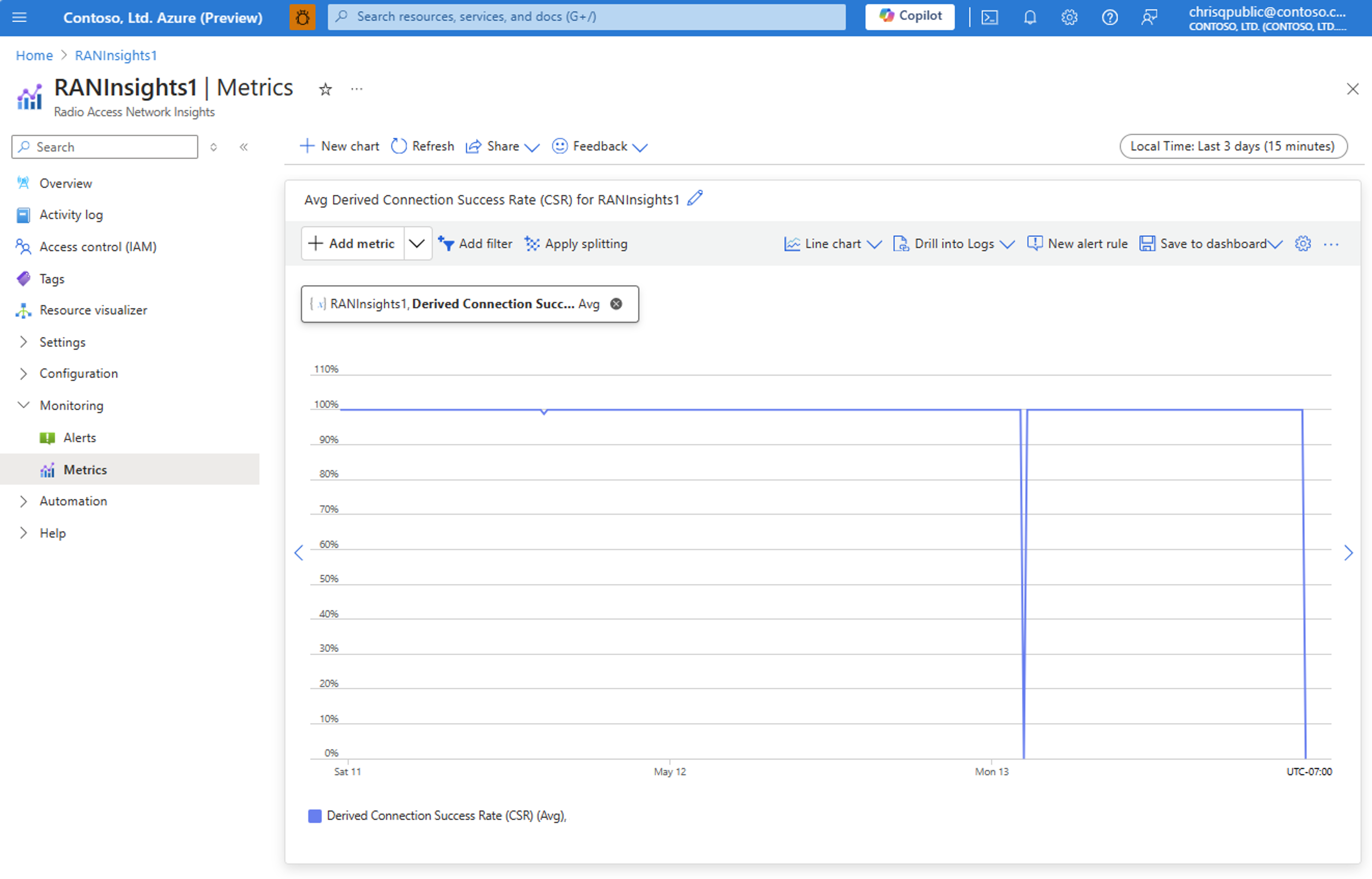 Screenshot of the Azure portal showing RAN insight resource metrics tab.