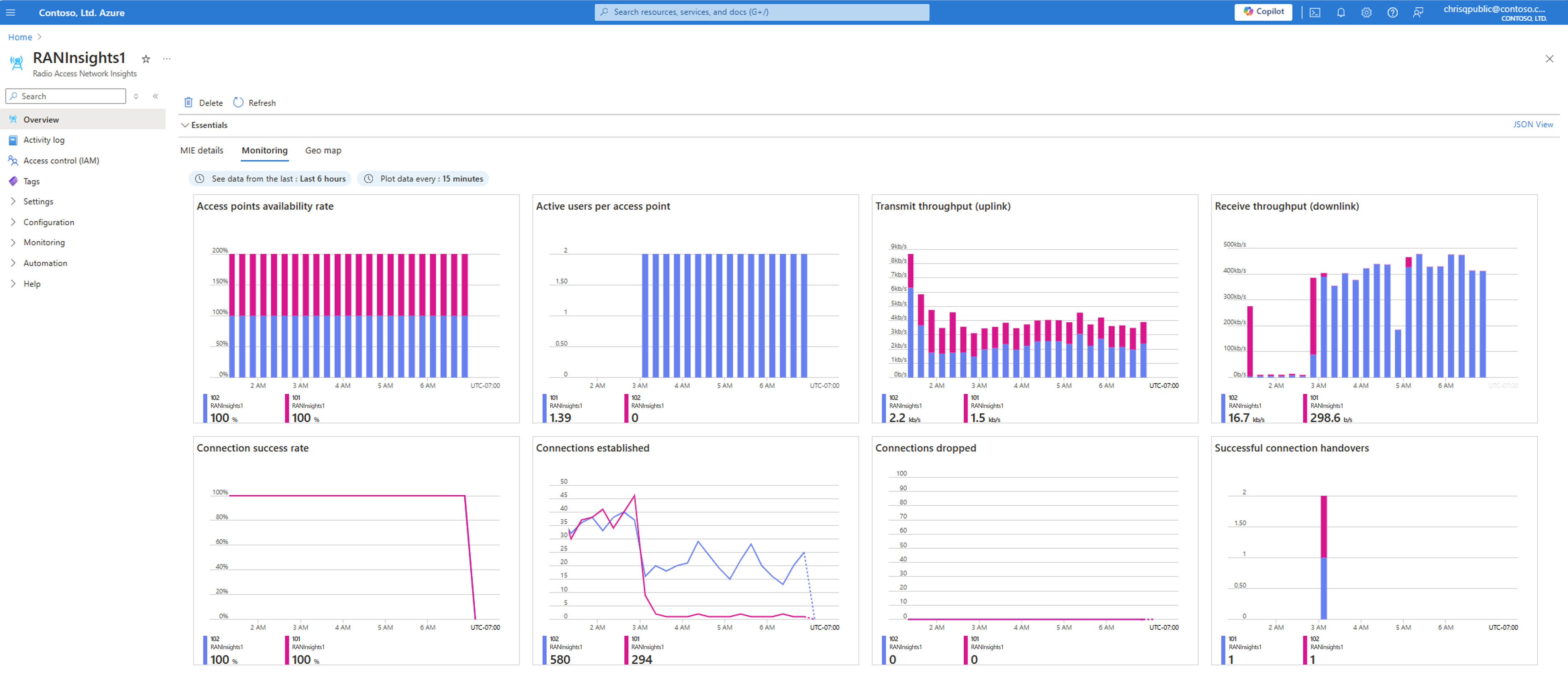 Screenshot of the Azure portal showing RAN insight resource monitoring tab.