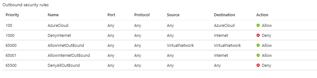 Outbound connection with Second Load Balancer with public IP