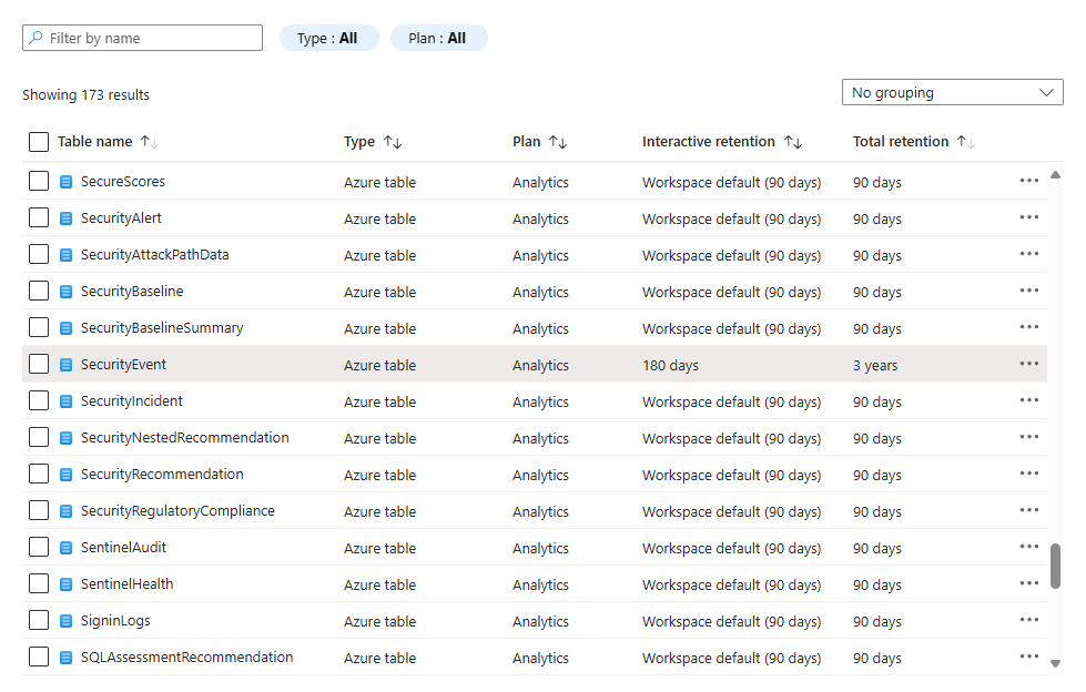 Screenshot of the table view that shows the interactive retention and archive period columns.