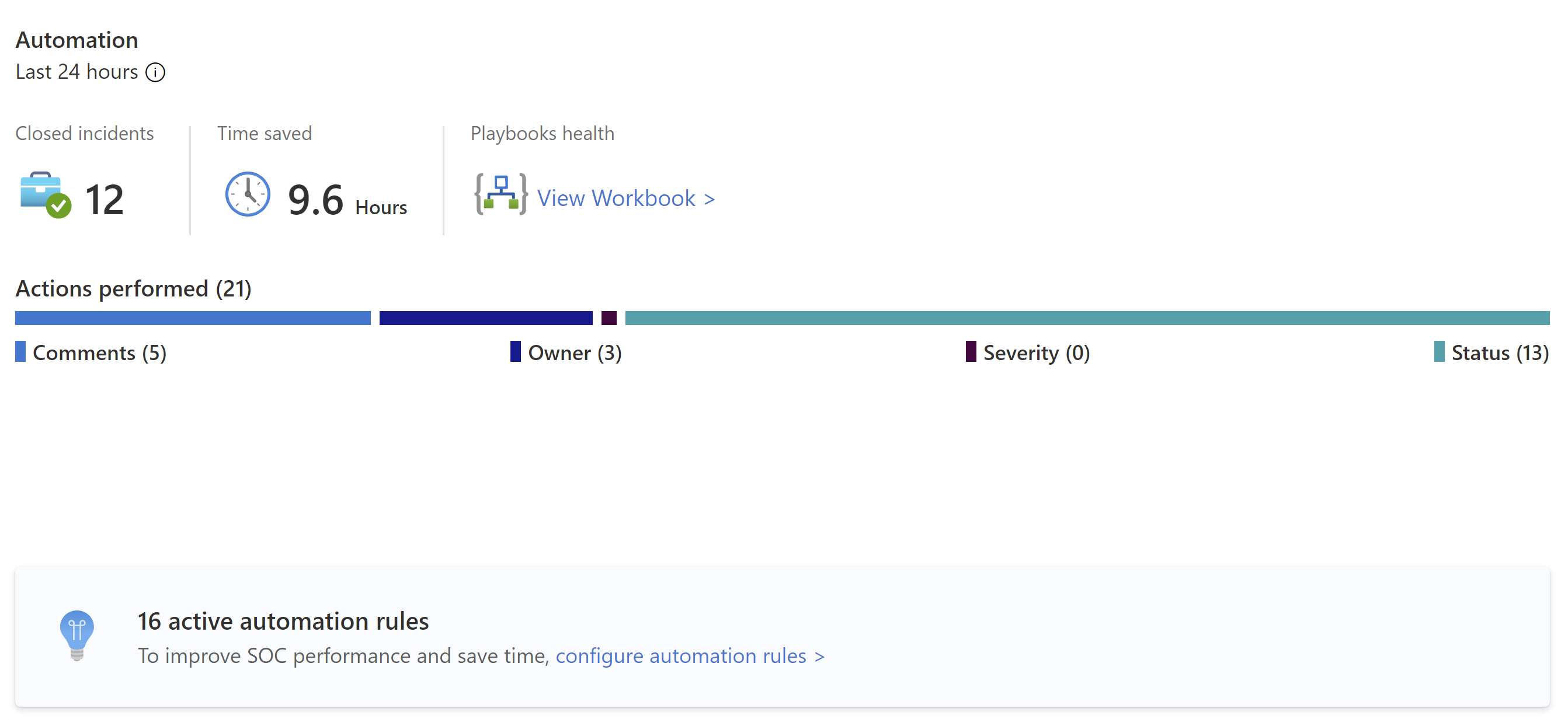 Screenshot of the Automation section in the Microsoft Sentinel Overview page.