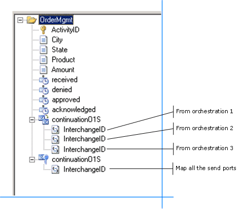 3ab10b51-d306-4ad1-acb6-6731e23394ac Coninuation Scenario 4