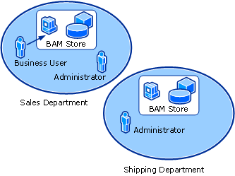 bcd_distrbuted_nav_scenario Distrbuted navigation scenario.
