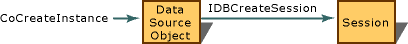 Provider architecture Provider architecture diagram.